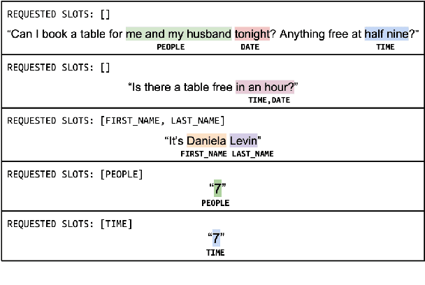 Figure 1 for Span-ConveRT: Few-shot Span Extraction for Dialog with Pretrained Conversational Representations
