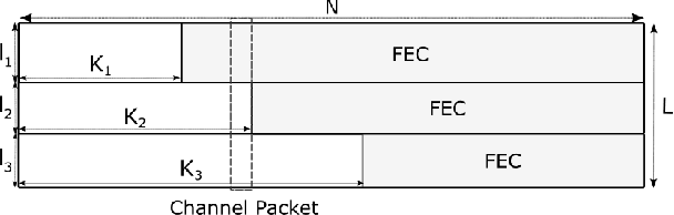 Figure 4 for Forward Error Correction applied to JPEG-XS codestreams