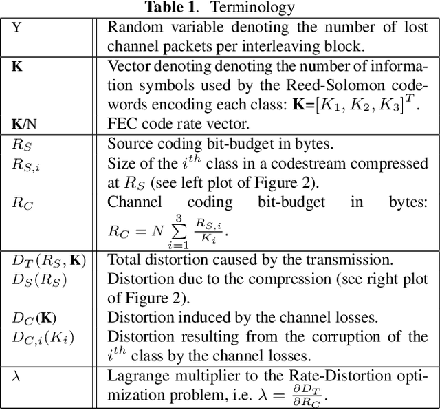Figure 2 for Forward Error Correction applied to JPEG-XS codestreams