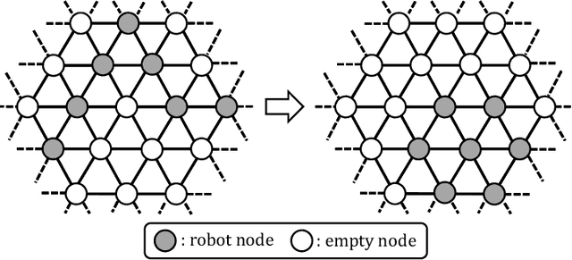 Figure 1 for Gathering of seven autonomous mobile robots on triangular grids