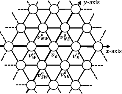 Figure 2 for Gathering of seven autonomous mobile robots on triangular grids
