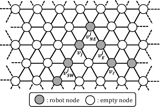 Figure 3 for Gathering of seven autonomous mobile robots on triangular grids