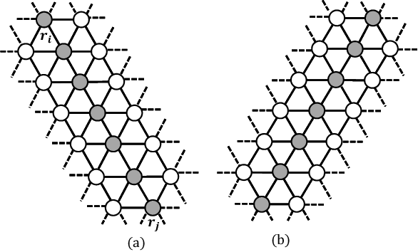Figure 4 for Gathering of seven autonomous mobile robots on triangular grids