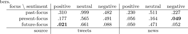 Figure 3 for Using Linguistic Cues for Analyzing Social Movements