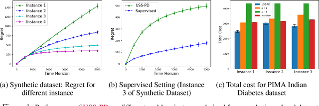 Figure 1 for Online Algorithm for Unsupervised Sequential Selection with Contextual Information