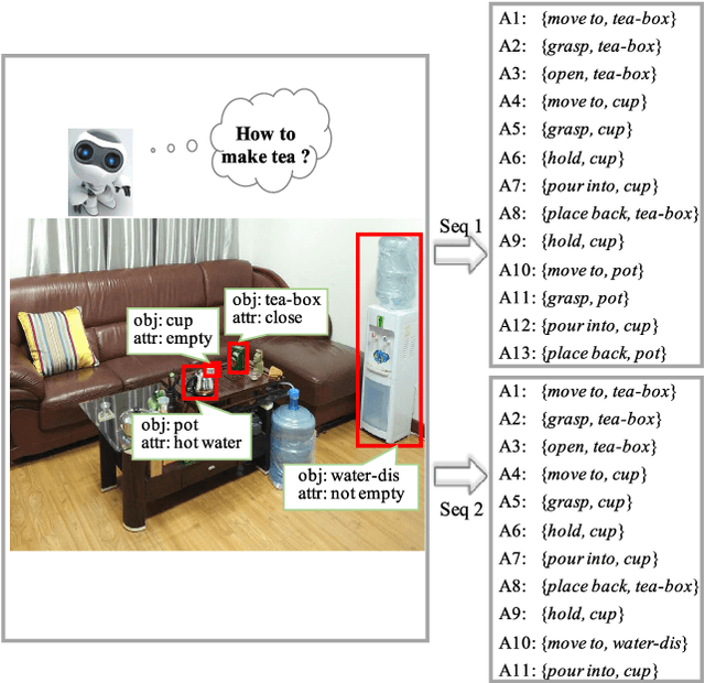 Figure 1 for Neural Task Planning with And-Or Graph Representations