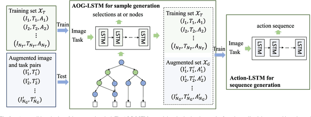 Figure 2 for Neural Task Planning with And-Or Graph Representations
