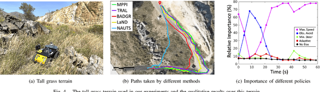 Figure 4 for NAUTS: Negotiation for Adaptation to Unstructured Terrain Surfaces