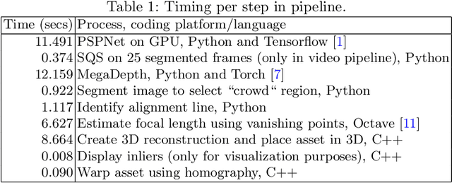 Figure 2 for Markerless Augmented Advertising for Sports Videos