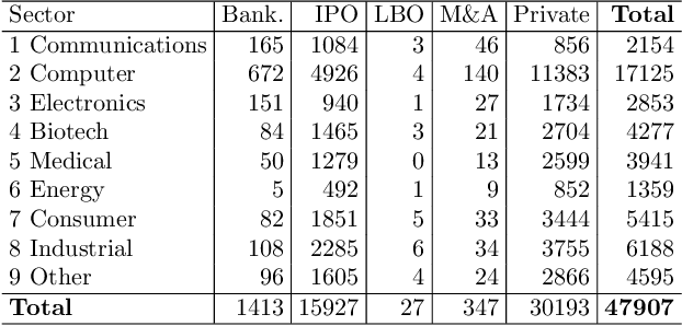 Figure 2 for Survival and Neural Models for Private Equity Exit Prediction