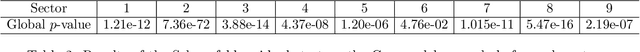 Figure 3 for Survival and Neural Models for Private Equity Exit Prediction