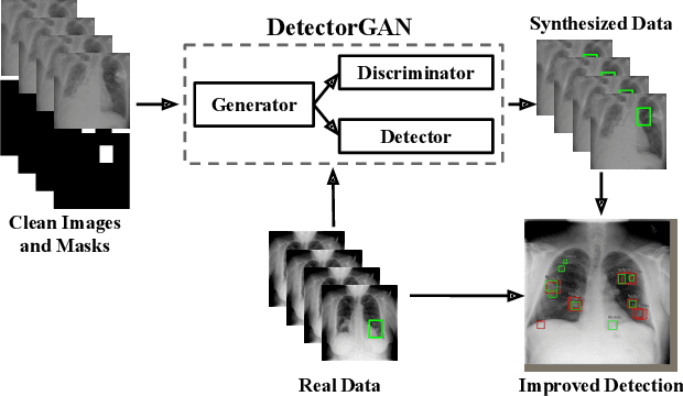 Figure 1 for Generative Modeling for Small-Data Object Detection