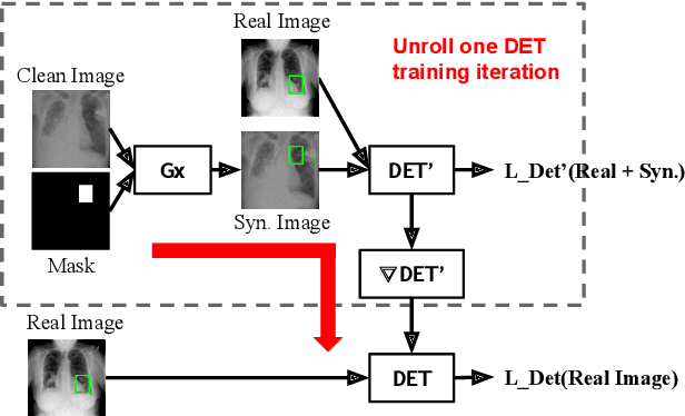 Figure 3 for Generative Modeling for Small-Data Object Detection