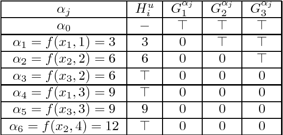 Figure 2 for Tractability and Decompositions of Global Cost Functions