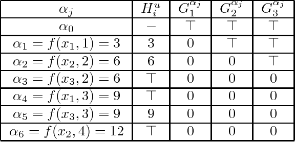 Figure 4 for Tractability and Decompositions of Global Cost Functions