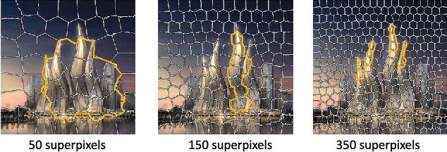 Figure 4 for Describing Human Aesthetic Perception by Deeply-learned Attributes from Flickr