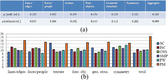 Figure 2 for Describing Human Aesthetic Perception by Deeply-learned Attributes from Flickr