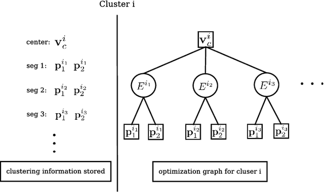 Figure 3 for Semi-Semantic Line-Cluster Assisted Monocular SLAM for Indoor Environments