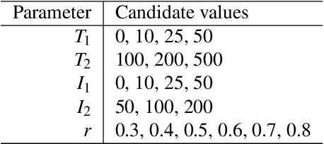 Figure 2 for Meta-Model Framework for Surrogate-Based Parameter Estimation in Dynamical Systems