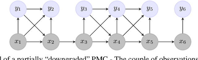 Figure 4 for Highly Fast Text Segmentation With Pairwise Markov Chains