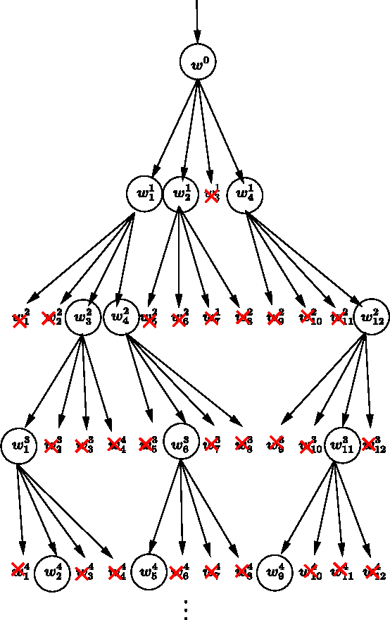 Figure 2 for LSTM-Based Predictions for Proactive Information Retrieval