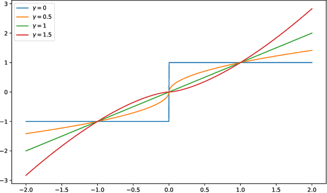 Figure 2 for Least Squares Auto-Tuning