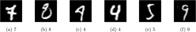 Figure 4 for Least Squares Auto-Tuning