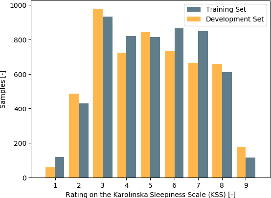 Figure 1 for Deep Neural Baselines for Computational Paralinguistics