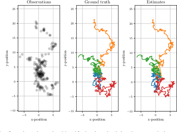 Figure 1 for Learning data association without data association: An EM approach to neural assignment prediction