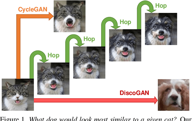 Figure 1 for GANHopper: Multi-Hop GAN for Unsupervised Image-to-Image Translation