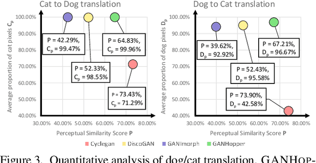 Figure 3 for GANHopper: Multi-Hop GAN for Unsupervised Image-to-Image Translation