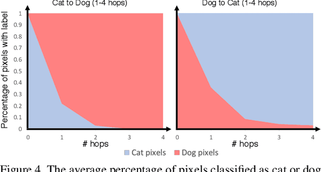 Figure 4 for GANHopper: Multi-Hop GAN for Unsupervised Image-to-Image Translation