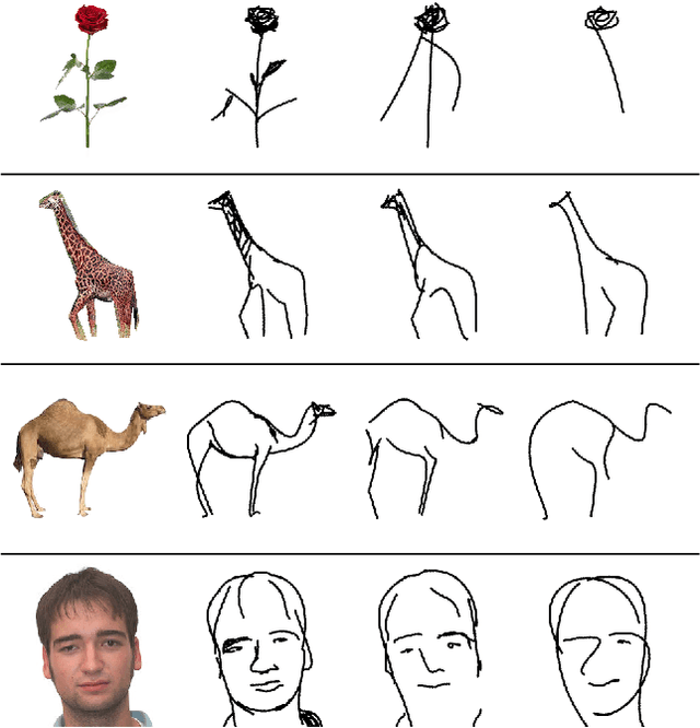 Figure 4 for CLIPasso: Semantically-Aware Object Sketching