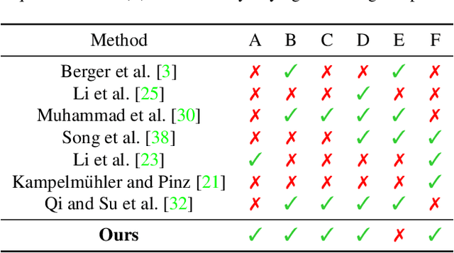 Figure 1 for CLIPasso: Semantically-Aware Object Sketching