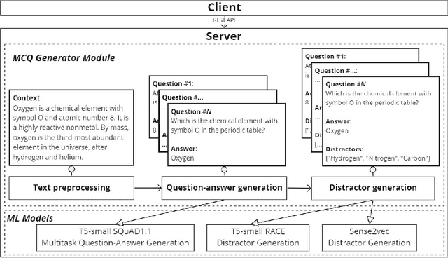 Figure 1 for Leaf: Multiple-Choice Question Generation