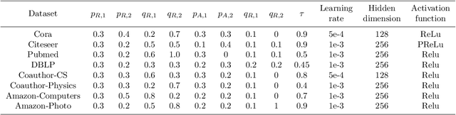 Figure 4 for Adaptive Multi-layer Contrastive Graph Neural Networks