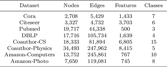 Figure 2 for Adaptive Multi-layer Contrastive Graph Neural Networks