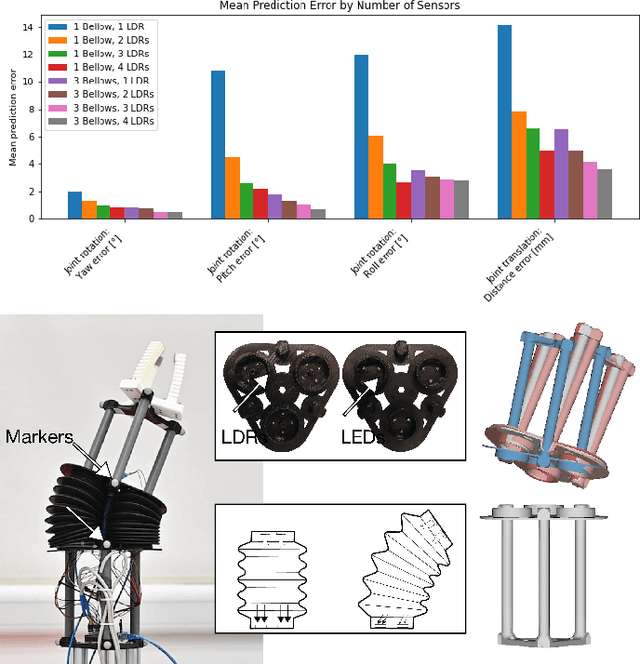 Figure 3 for Sensing and Reconstruction of 3D Deformation on Pneumatic Soft Robots
