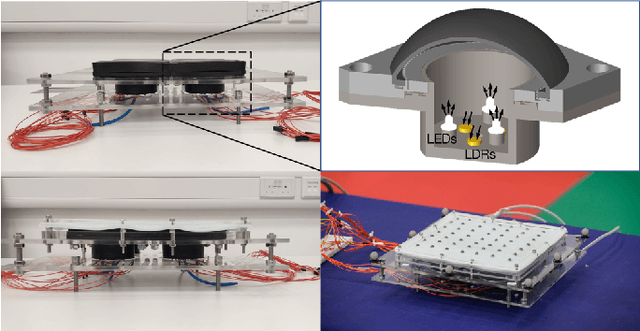 Figure 4 for Sensing and Reconstruction of 3D Deformation on Pneumatic Soft Robots