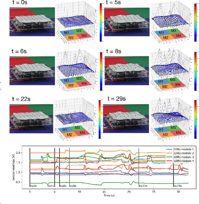 Figure 2 for Sensing and Reconstruction of 3D Deformation on Pneumatic Soft Robots