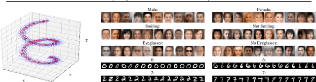 Figure 3 for A Bayes-Optimal View on Adversarial Examples