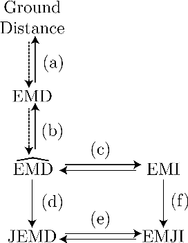 Figure 1 for On the Definiteness of Earth Mover's Distance and Its Relation to Set Intersection