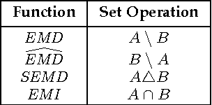 Figure 2 for On the Definiteness of Earth Mover's Distance and Its Relation to Set Intersection