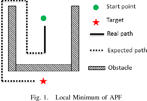 Figure 1 for Feasible Computationally Efficient Path Planning for UAV Collision Avoidance