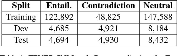 Figure 2 for DeFactoNLP: Fact Verification using Entity Recognition, TFIDF Vector Comparison and Decomposable Attention