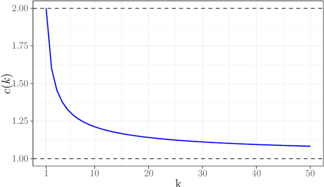 Figure 1 for Asymptotic Distributions and Rates of Convergence for Random Forests and other Resampled Ensemble Learners