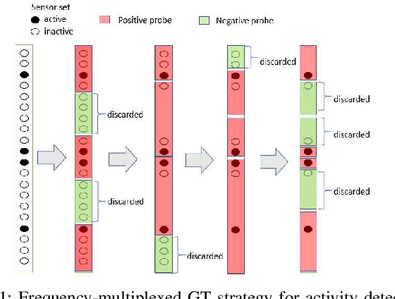 Figure 1 for Access Delay Constrained Activity Detection in Massive Random Access