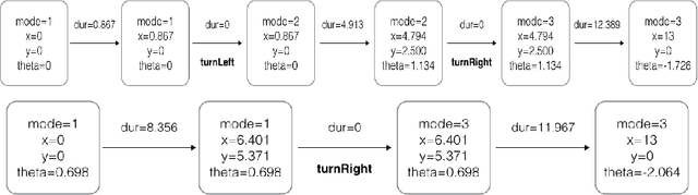 Figure 3 for Representing Hybrid Automata by Action Language Modulo Theories
