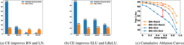 Figure 1 for Channel Equilibrium Networks for Learning Deep Representation