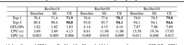 Figure 2 for Channel Equilibrium Networks for Learning Deep Representation